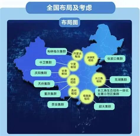 八个算力枢纽，十大数字中心集群！国家级「东数西算」工程解读-8大算力枢纽和10个集群